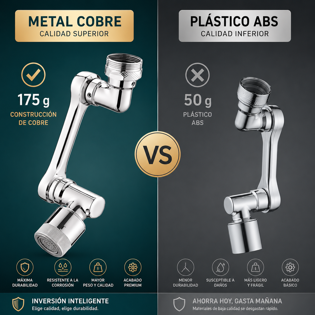 Extensor de Grifo Giratorio 1080° – Difusor Universal para Cocina y Baño con Adaptador 22/24mm